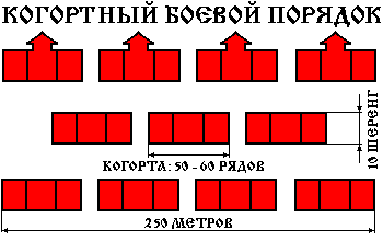 http://www.xlegio.ru/netcat_files/Image/Library/cohors.gif